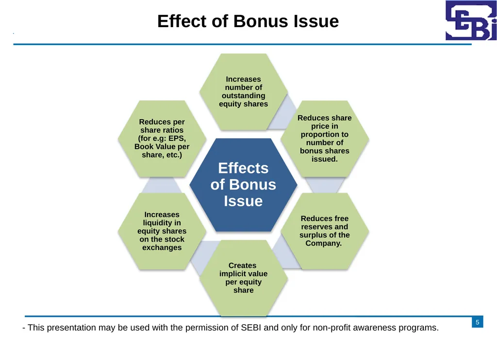 Corporate Actions [Bonus, Stock Split and - slide 5 of 16