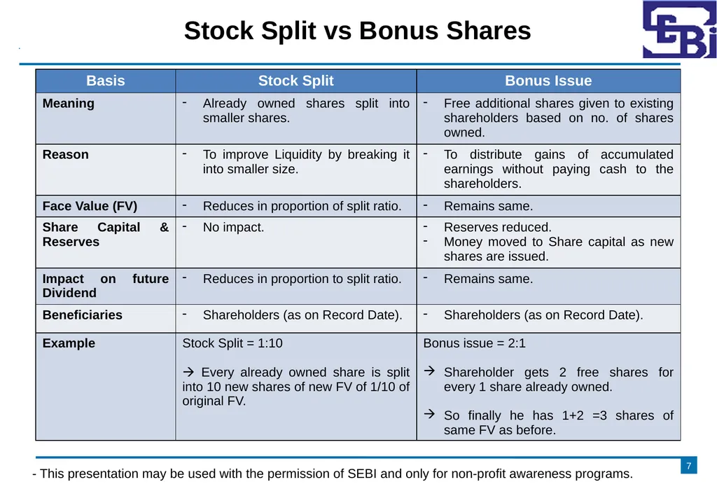 Corporate Actions [Bonus, Stock Split and - slide 7 of 16