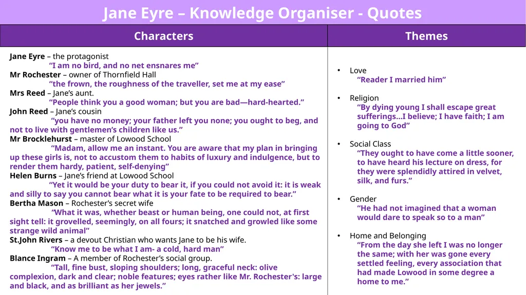 Jane Eyre – Knowledge Organiser – Good to Know - slide 2 of 2