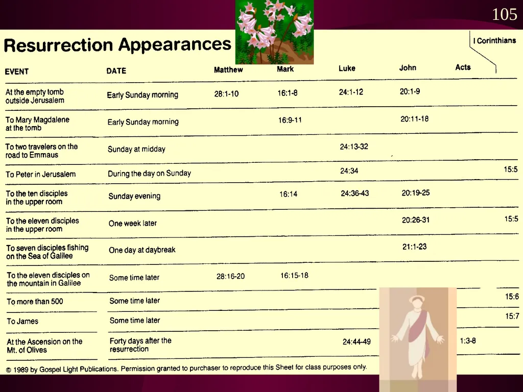 Luke Adapted from a 2006 Class Presentation by - slide 18 of 25