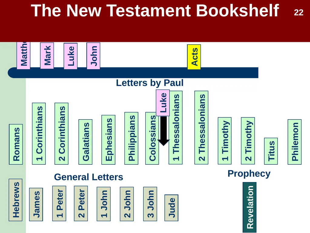 Luke Adapted from a 2006 Class Presentation by - slide 2 of 25