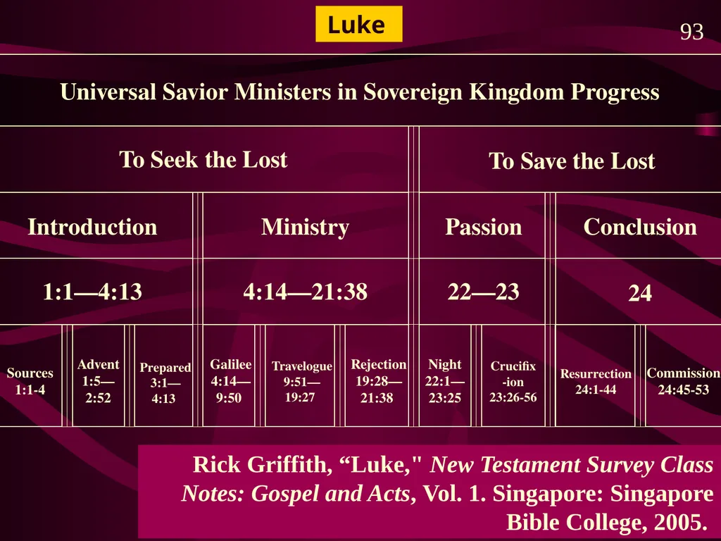 Luke Adapted from a 2006 Class Presentation by - slide 3 of 25