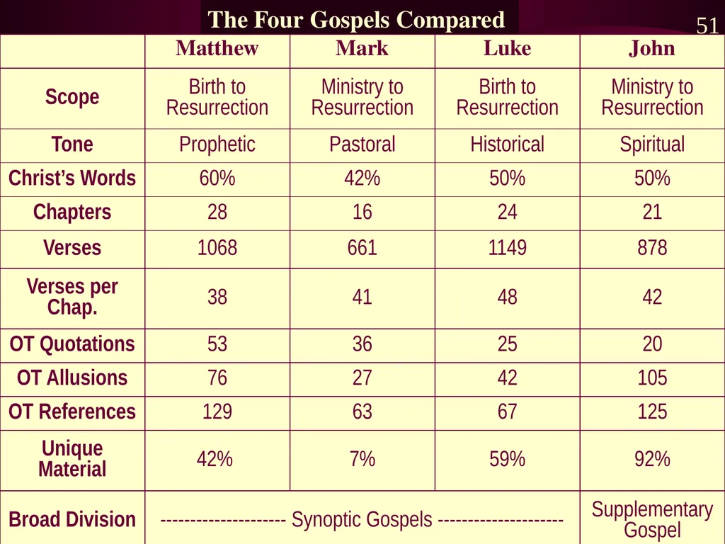 Luke Adapted from a 2006 Class Presentation by - slide 23 of 25