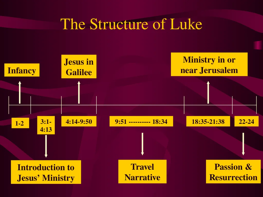 Luke Adapted from a 2006 Class Presentation by - slide 9 of 25