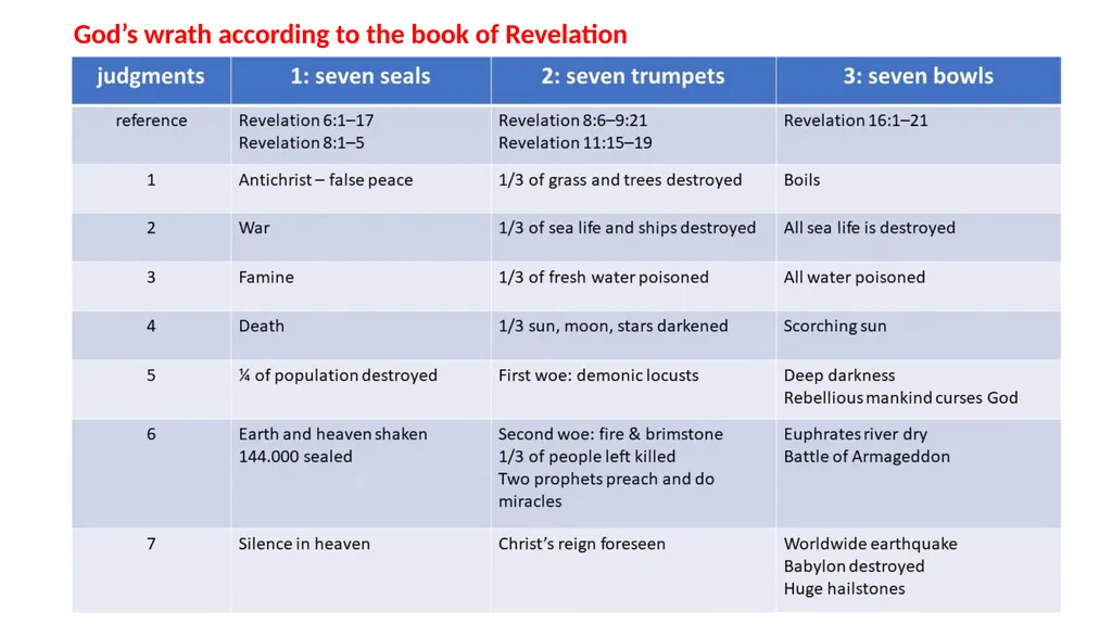 1st session End-times text document interactive - slide 33 of 53
