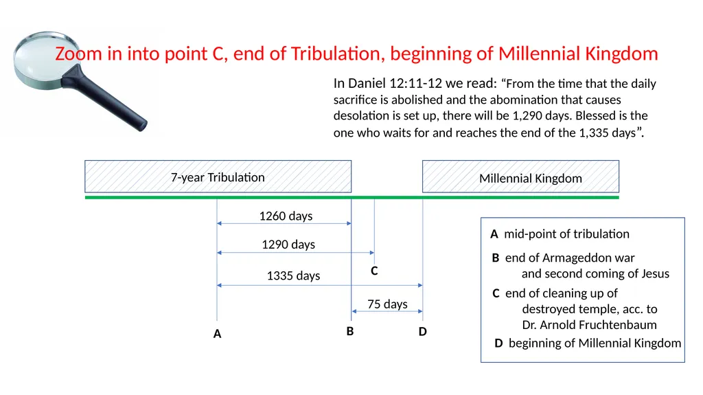 1st session End-times text document interactive - slide 45 of 53