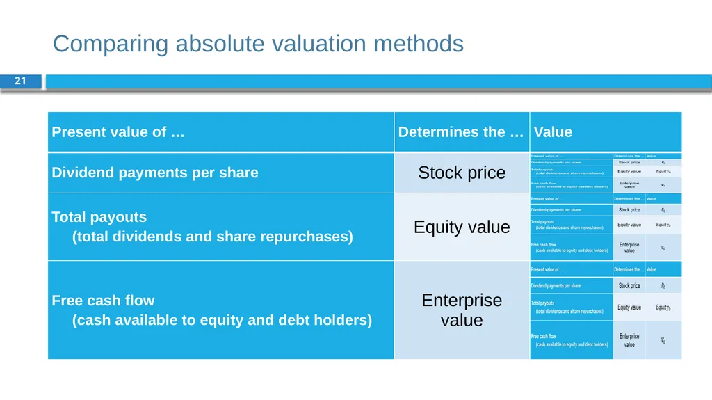 Corporate Finance for Long-Term Value Chapter 9: - slide 21 of 31