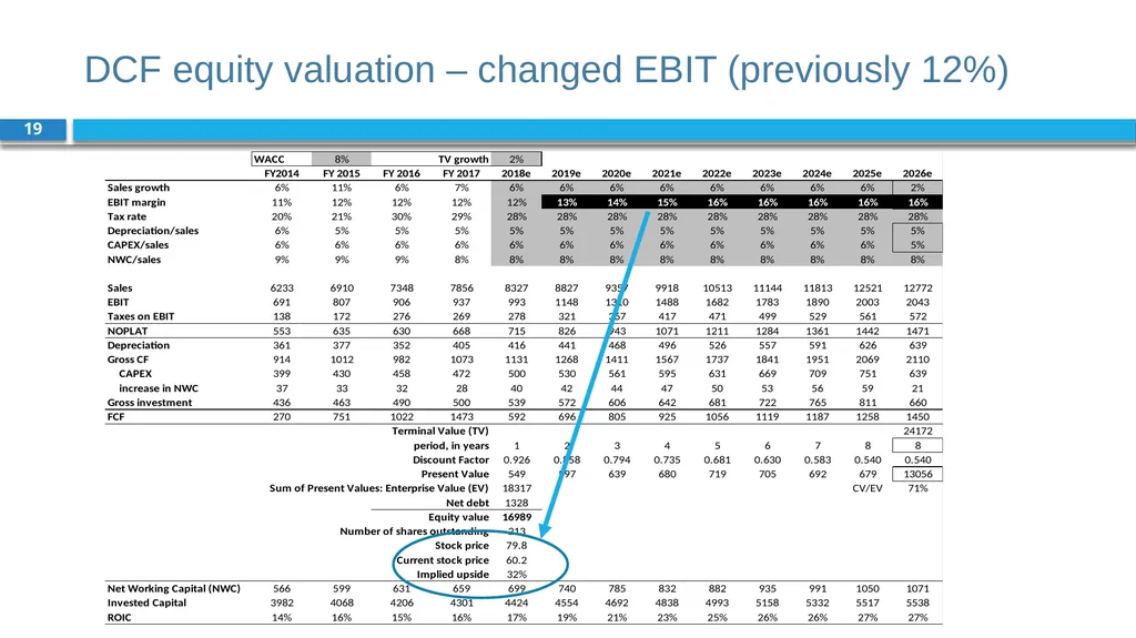 Corporate Finance for Long-Term Value Chapter 9: - slide 19 of 31
