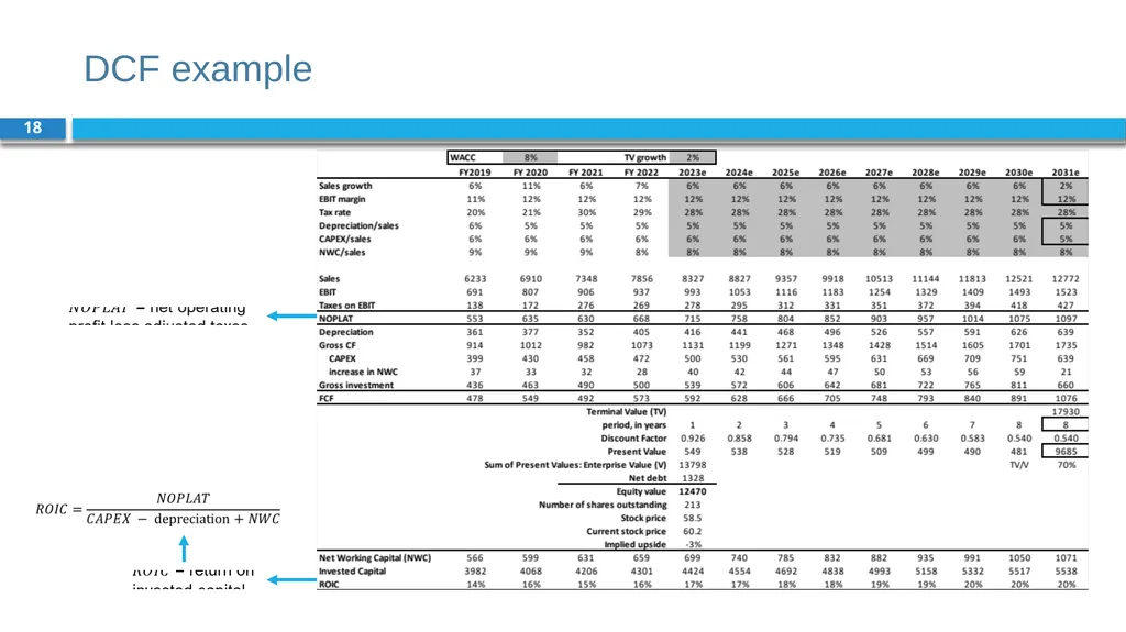 Corporate Finance for Long-Term Value Chapter 9: - slide 18 of 31