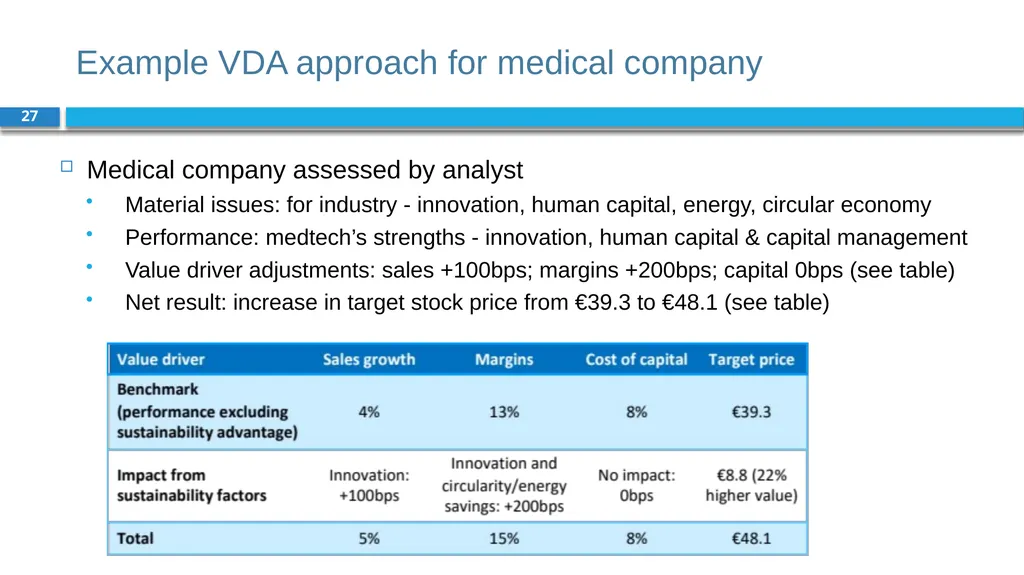 Corporate Finance for Long-Term Value Chapter 9: - slide 27 of 31