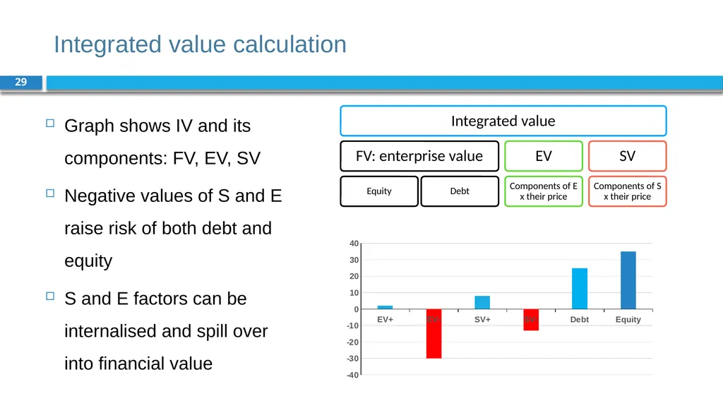 Corporate Finance for Long-Term Value Chapter 9: - slide 29 of 31