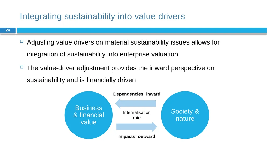 Corporate Finance for Long-Term Value Chapter 9: - slide 24 of 31