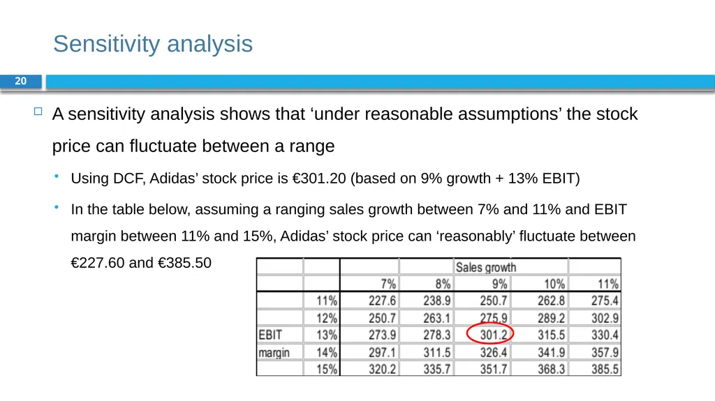 Corporate Finance for Long-Term Value Chapter 9: - slide 20 of 31