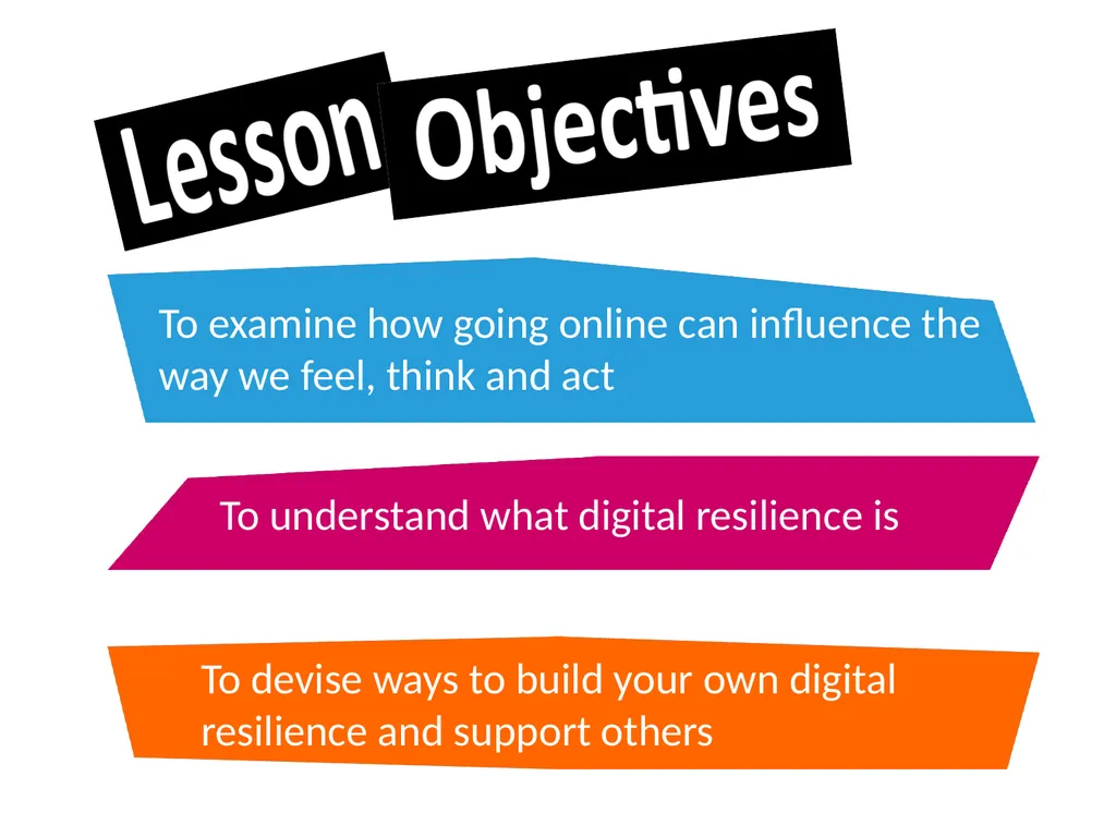DIGITAL RESILIENCE Starter - What IS RESILIENCE? A - slide 2 of 15