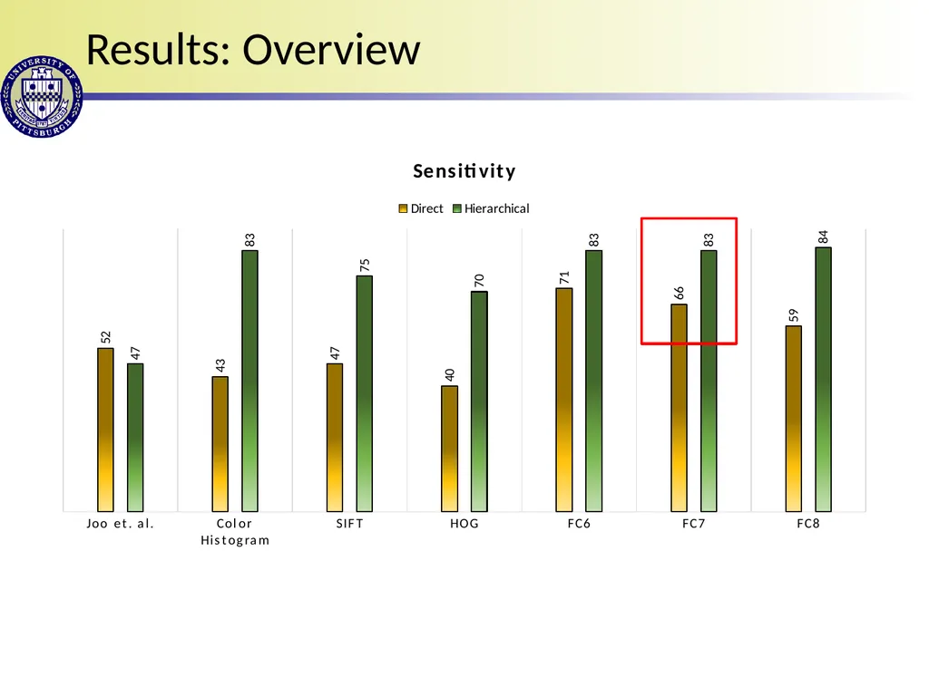 Detecting Sexually Provocative Images Debashis - slide 11 of 13