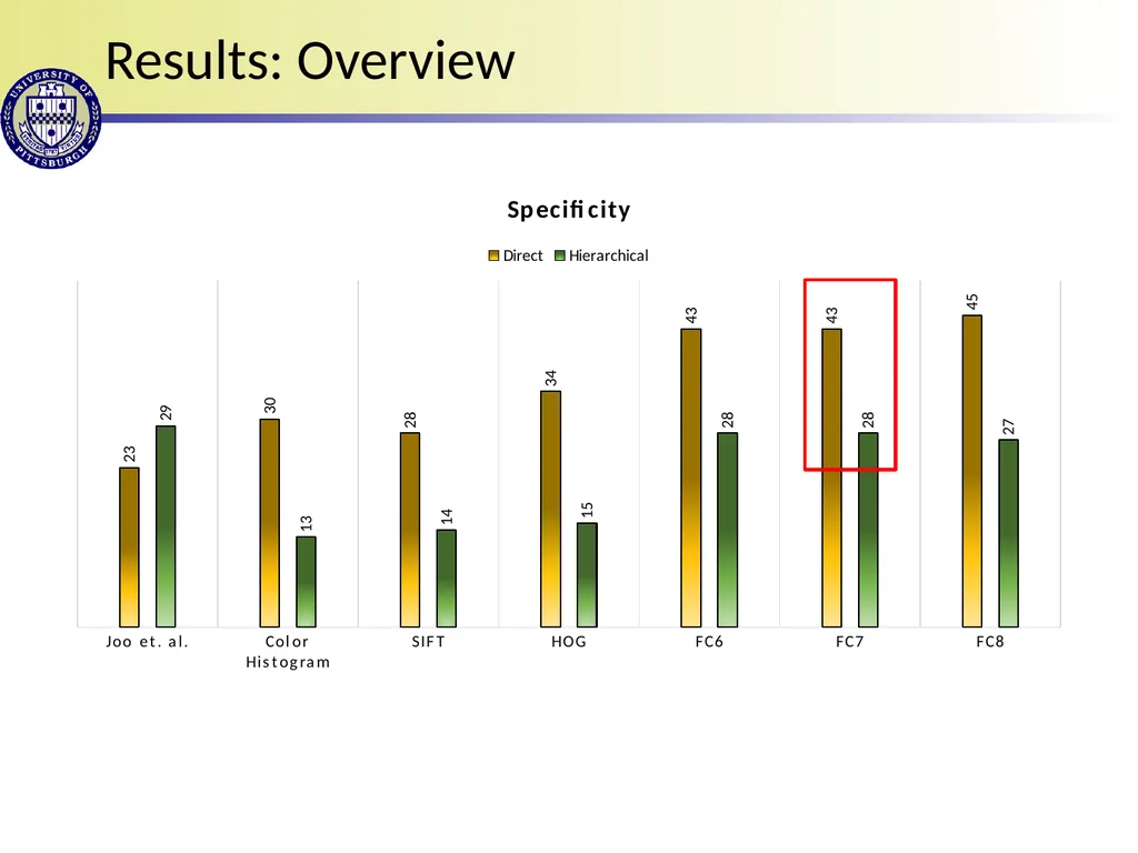 Detecting Sexually Provocative Images Debashis - slide 12 of 13
