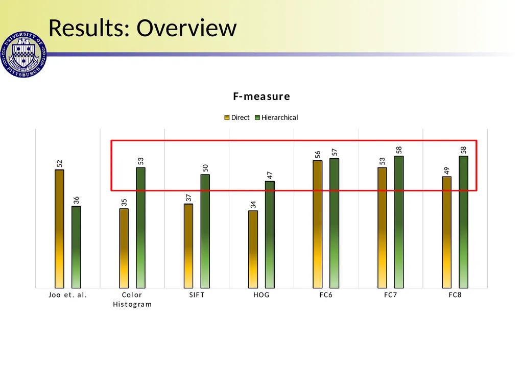 Detecting Sexually Provocative Images Debashis - slide 9 of 13