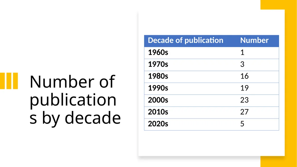 Celebrating 60 years of learning ability and - slide 10 of 22