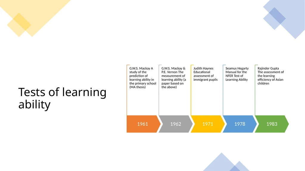 Celebrating 60 years of learning ability and - slide 12 of 22