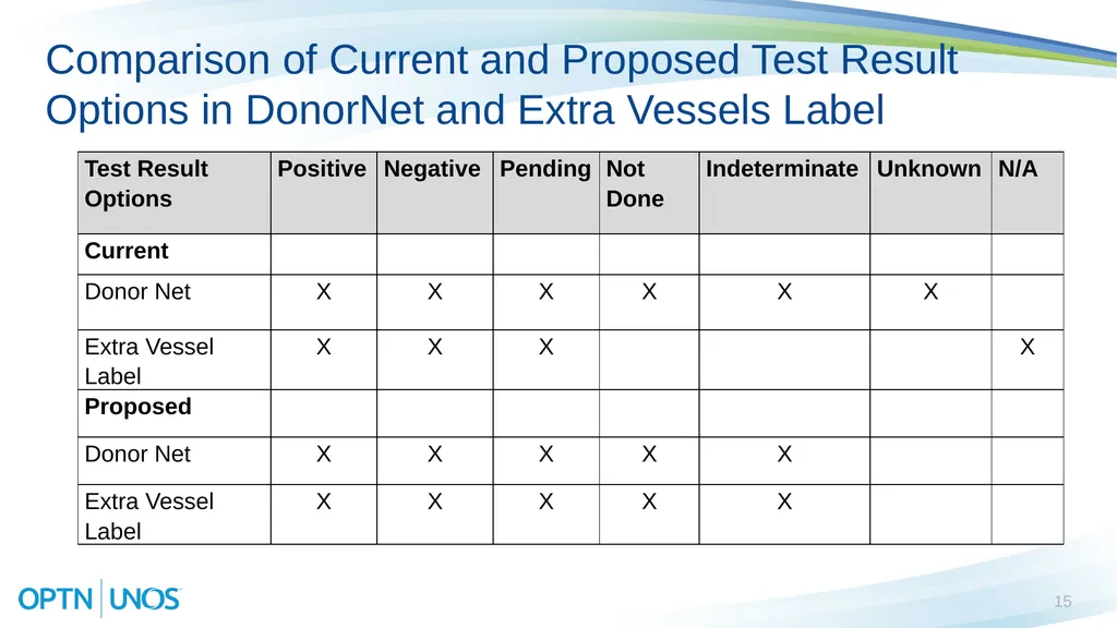 Operations and Safety Committee Update 1 Spring - slide 15 of 17