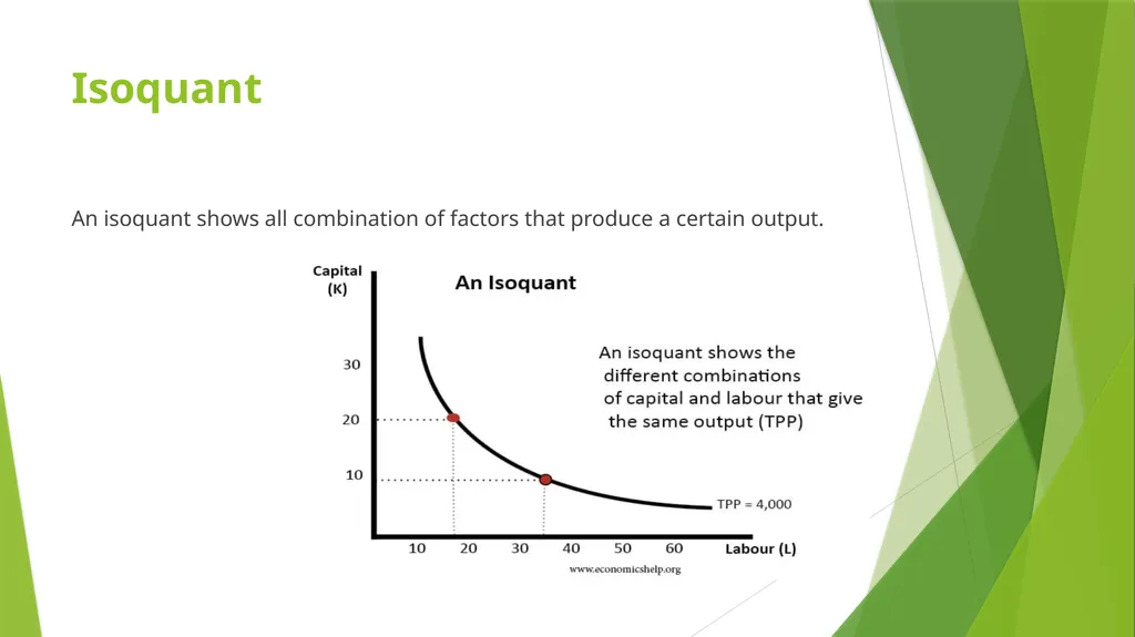 Isoquant Isoquant An isoquant shows all - slide 2 of 8