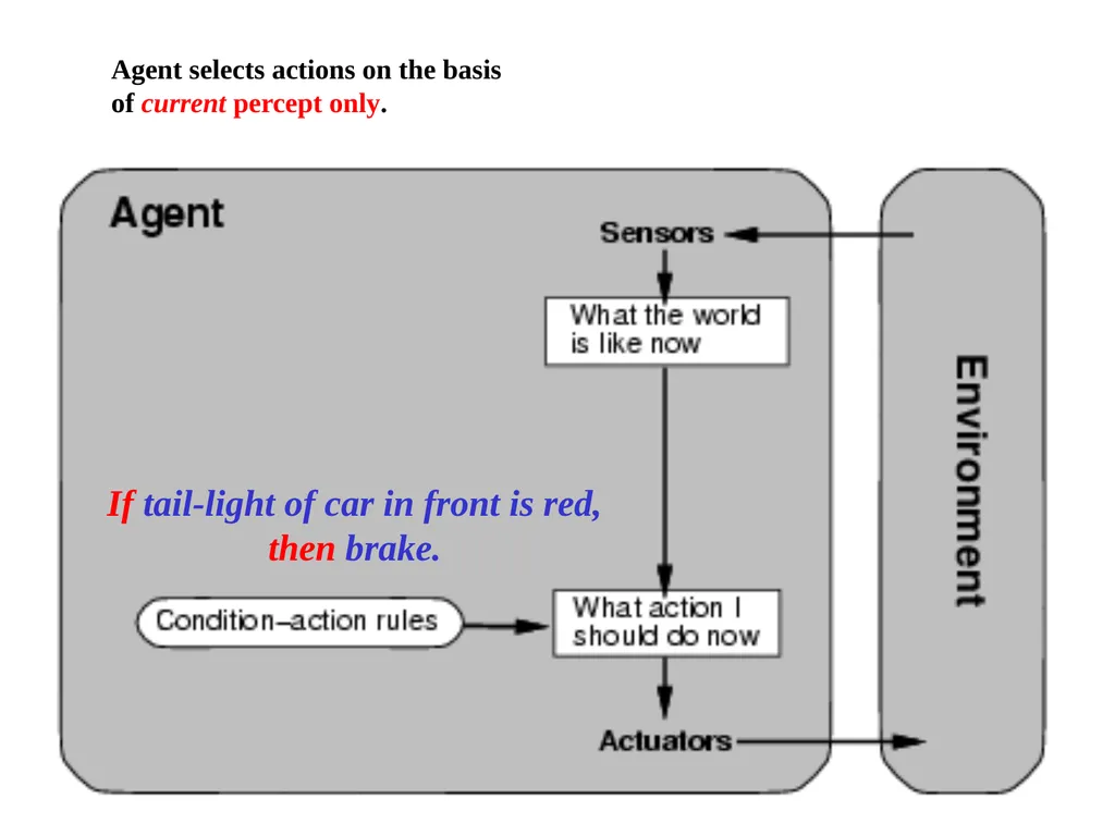 CS 4700: Foundations of Artificial Intelligence - slide 22 of 35
