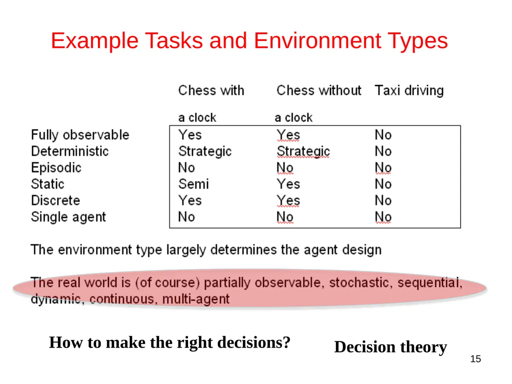 CS 4700: Foundations of Artificial Intelligence - slide 15 of 35