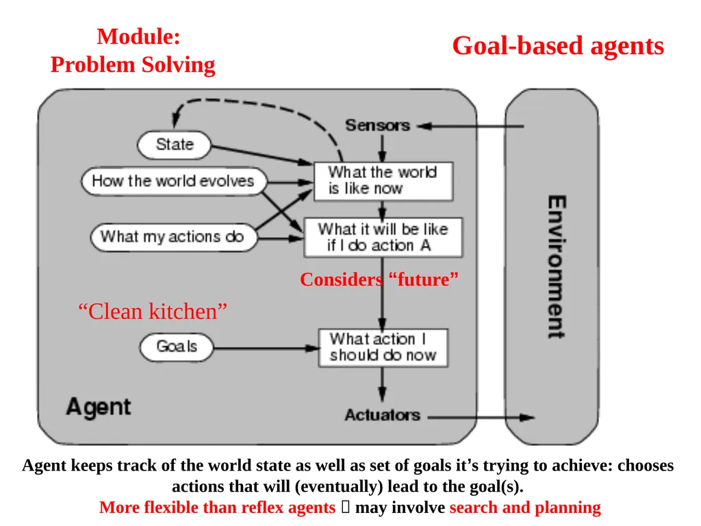 CS 4700: Foundations of Artificial Intelligence - slide 30 of 35