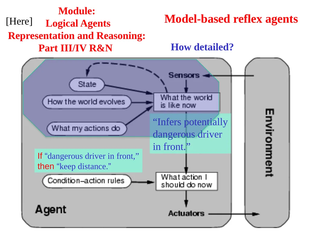 CS 4700: Foundations of Artificial Intelligence - slide 25 of 35