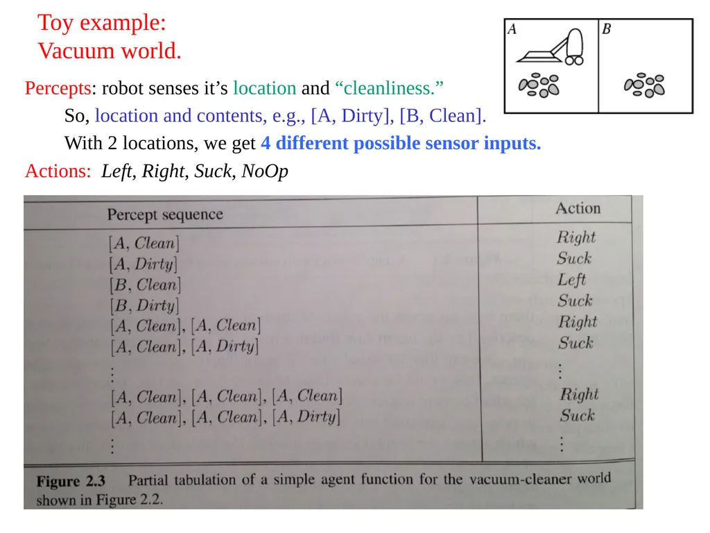 CS 4700: Foundations of Artificial Intelligence - slide 19 of 35
