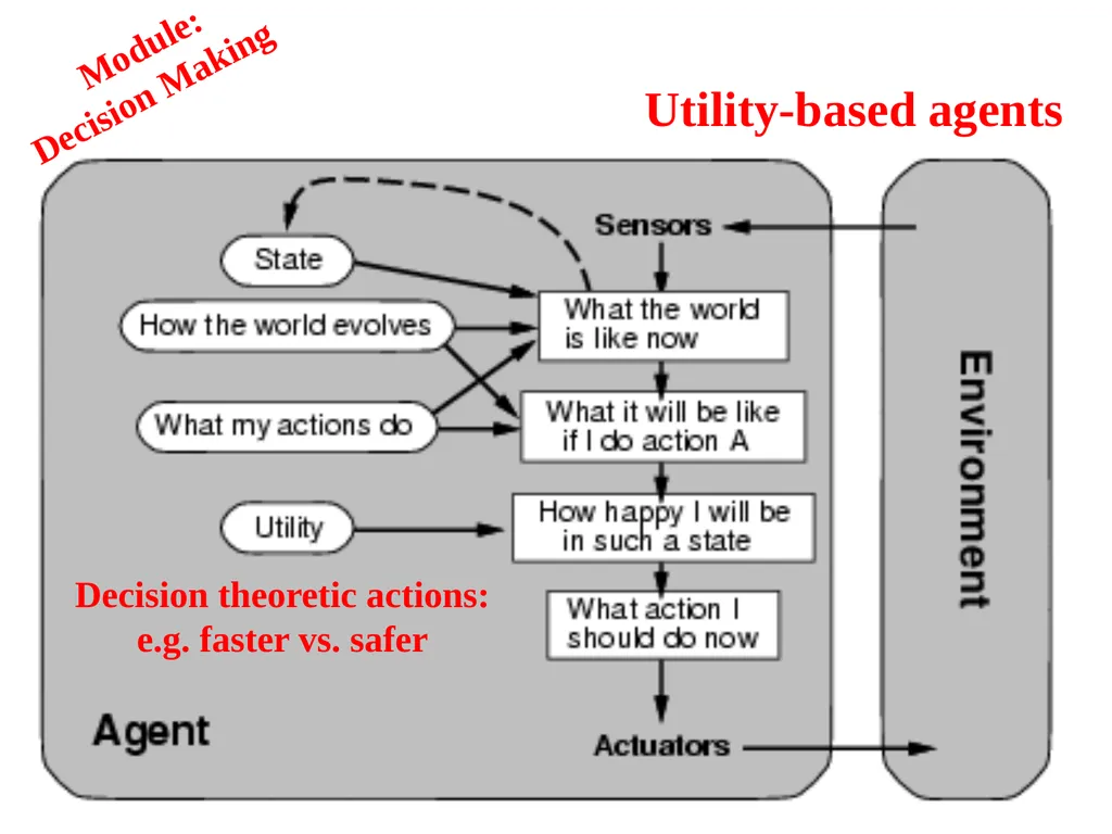 CS 4700: Foundations of Artificial Intelligence - slide 32 of 35