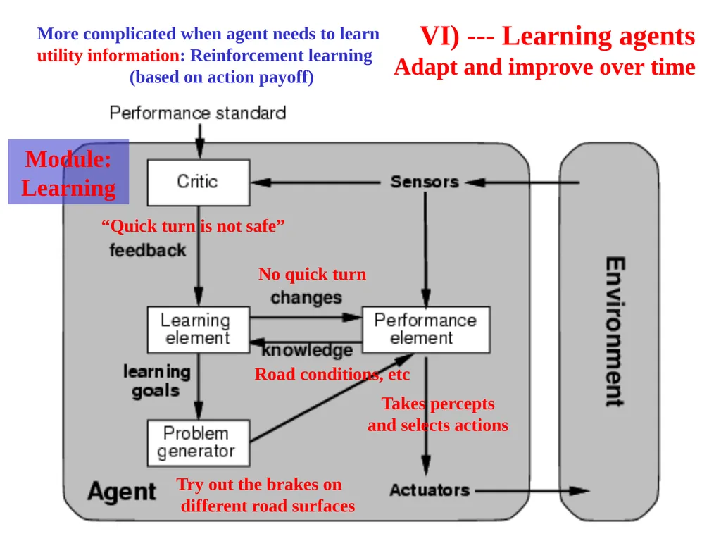 CS 4700: Foundations of Artificial Intelligence - slide 33 of 35