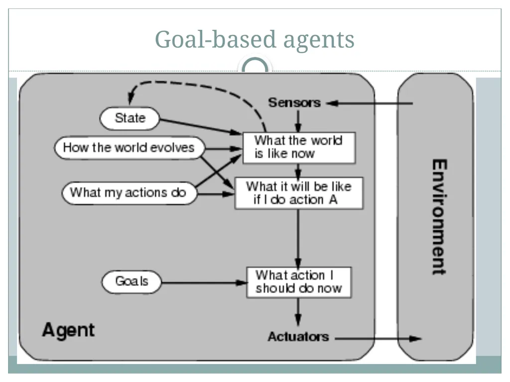 Chapter 2 Intelligent Agents Outline Agents and - slide 26 of 28