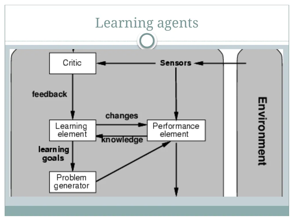 Chapter 2 Intelligent Agents Outline Agents and - slide 28 of 28