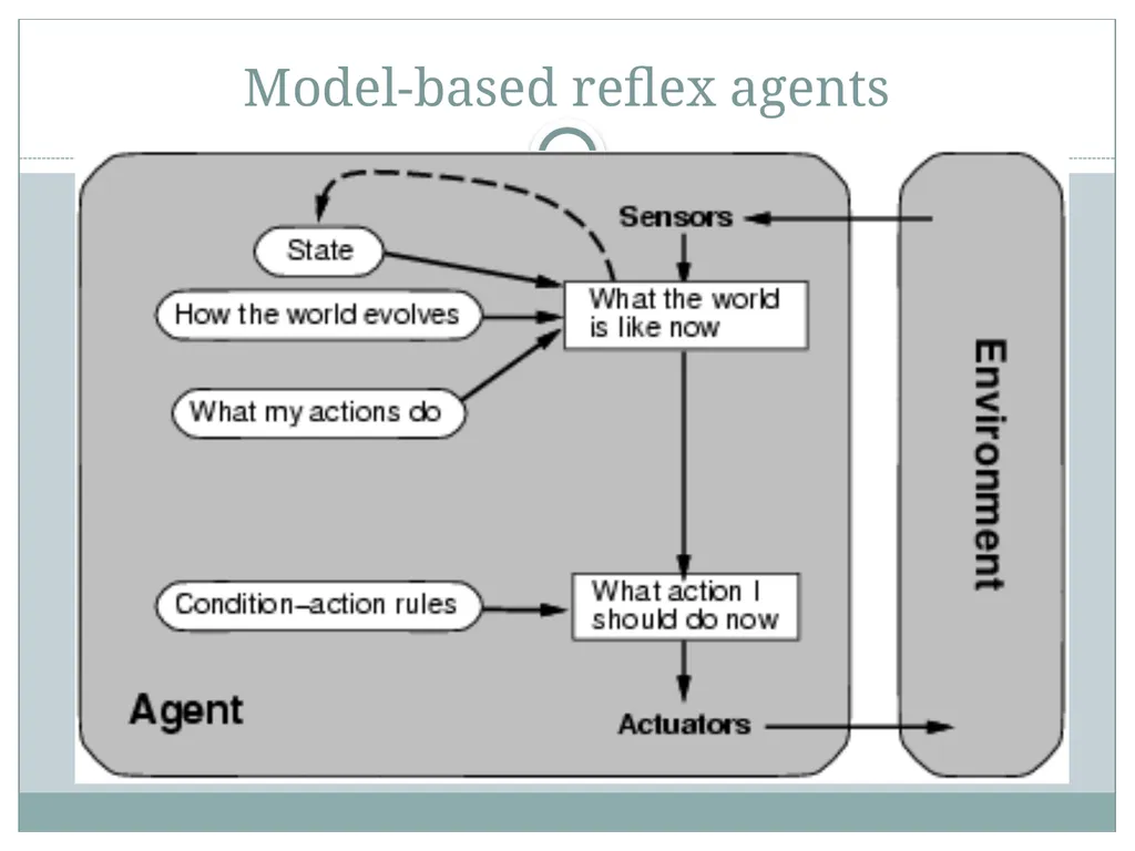 Chapter 2 Intelligent Agents Outline Agents and - slide 24 of 28