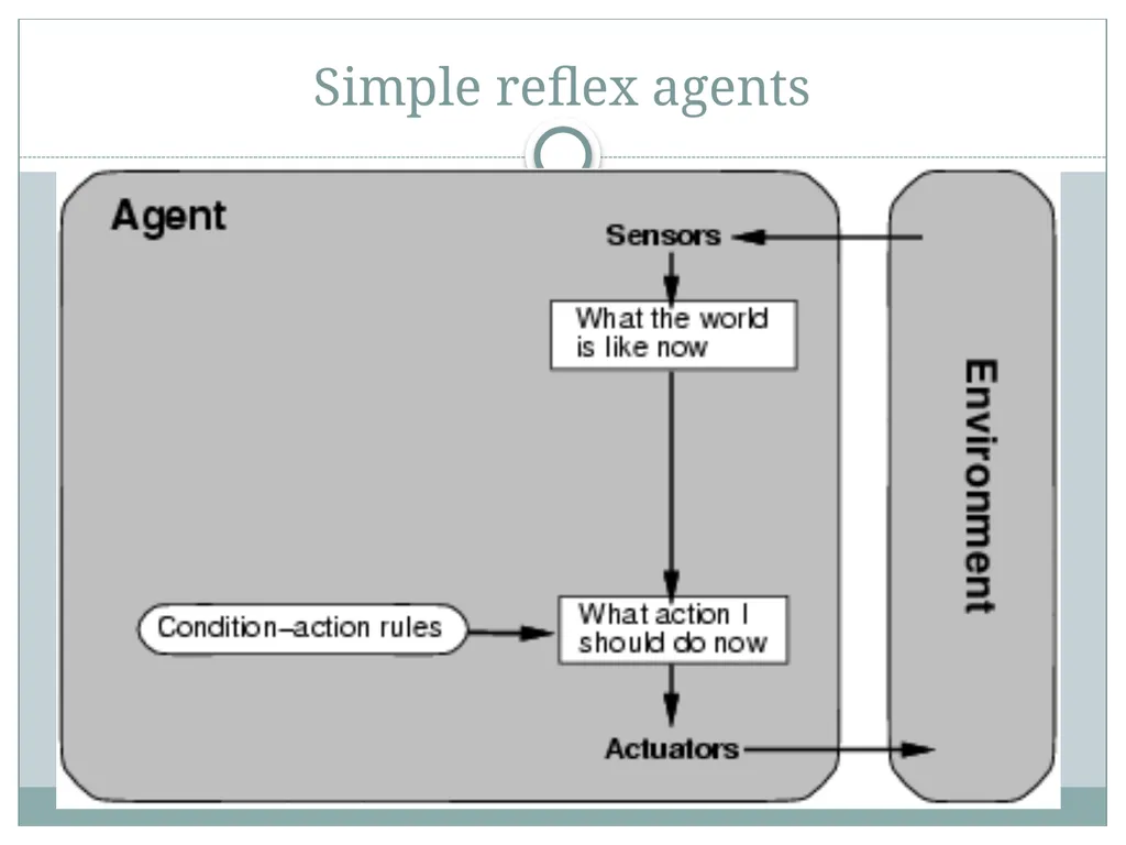 Chapter 2 Intelligent Agents Outline Agents and - slide 22 of 28
