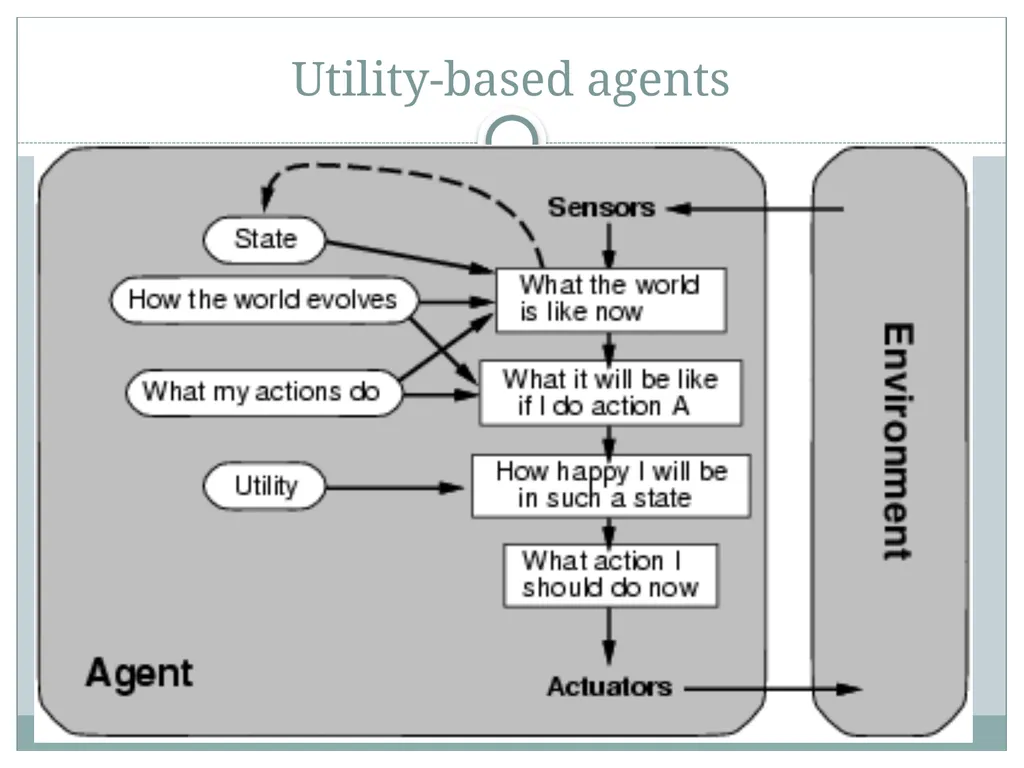 Chapter 2 Intelligent Agents Outline Agents and - slide 27 of 28