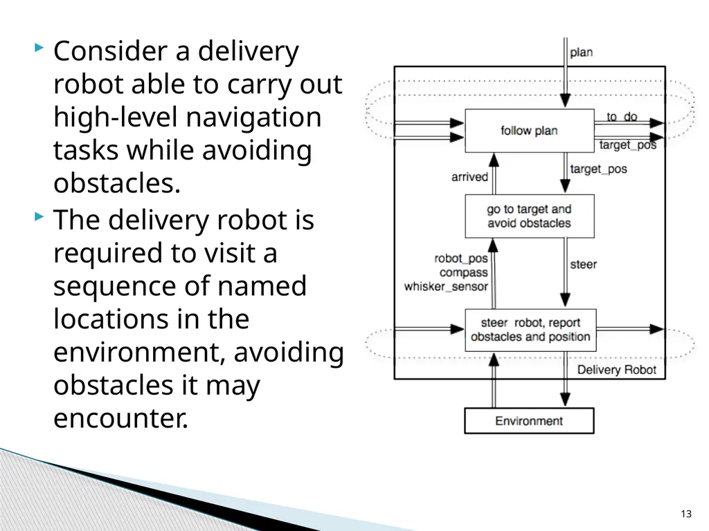 Agent Architectures and Hierarchical Control - slide 13 of 24