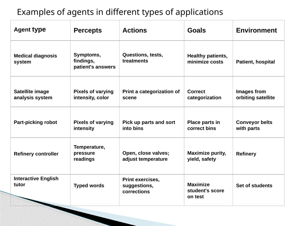Agent Architectures and Hierarchical Control - slide 5 of 24