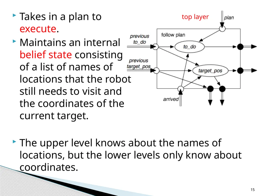Agent Architectures and Hierarchical Control - slide 15 of 24
