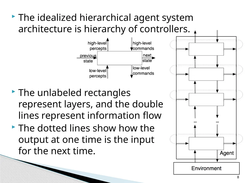 Agent Architectures and Hierarchical Control - slide 8 of 24