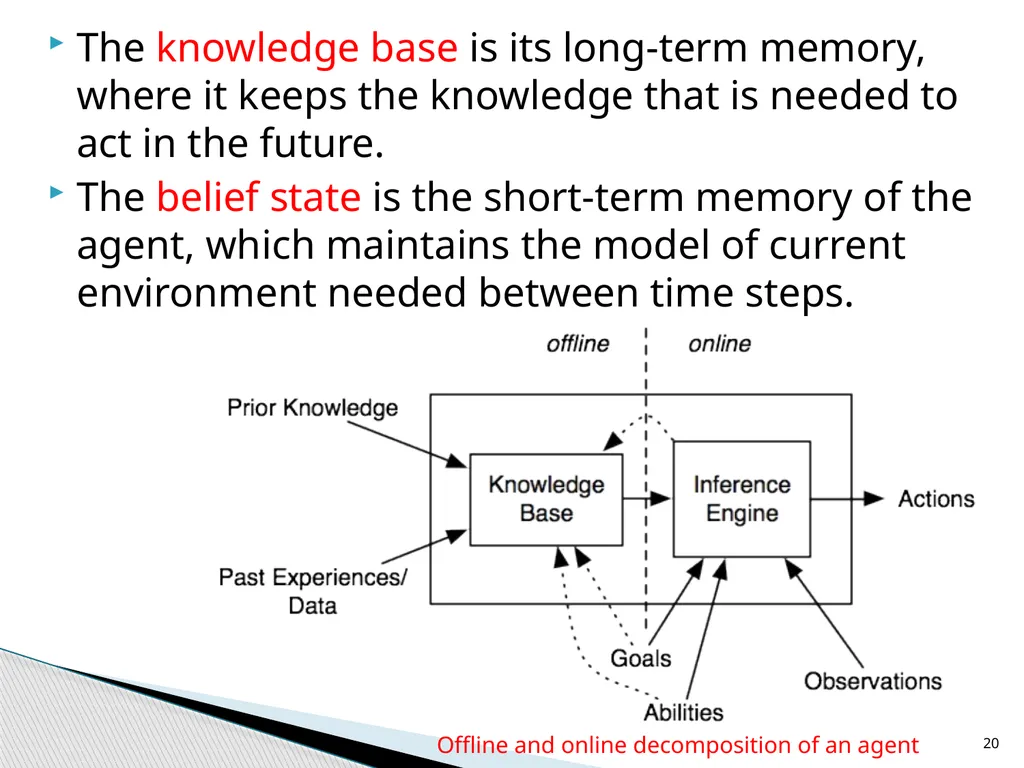 Agent Architectures and Hierarchical Control - slide 20 of 24