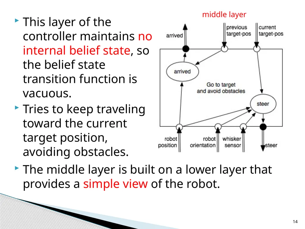 Agent Architectures and Hierarchical Control - slide 14 of 24