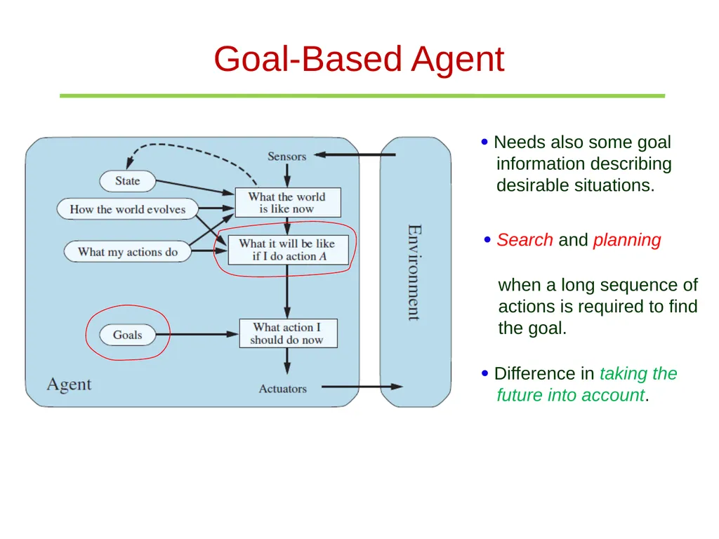 The Structure of Agents Simple reflex agents - slide 7 of 11