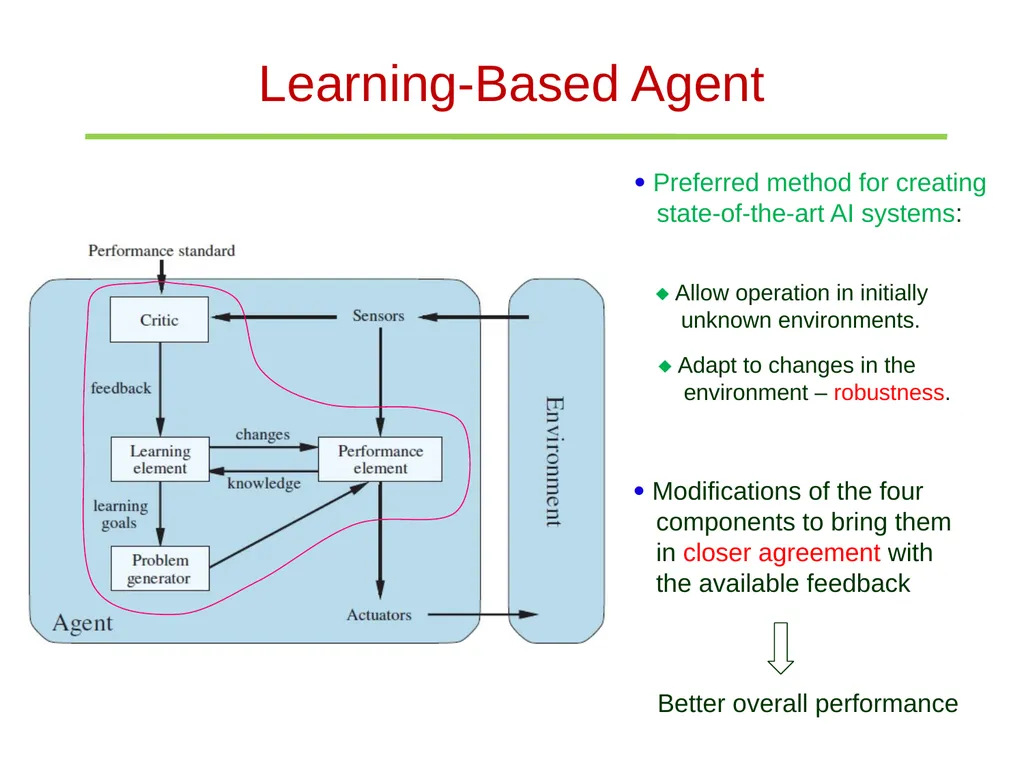 The Structure of Agents Simple reflex agents - slide 10 of 11