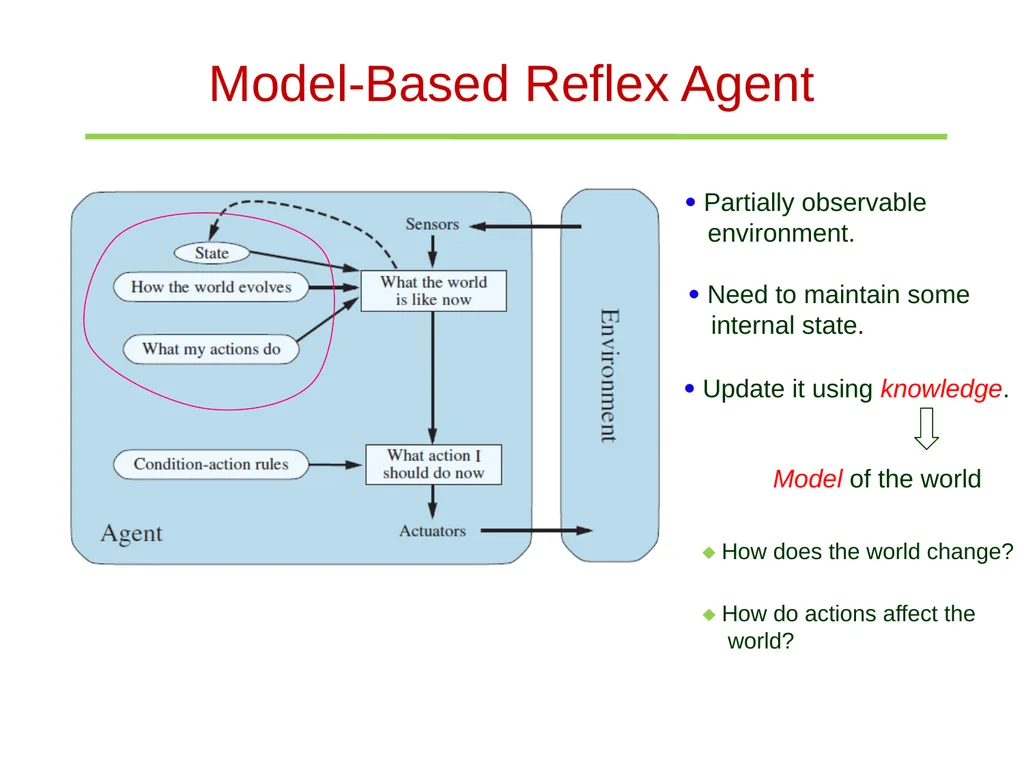 The Structure of Agents Simple reflex agents - slide 5 of 11