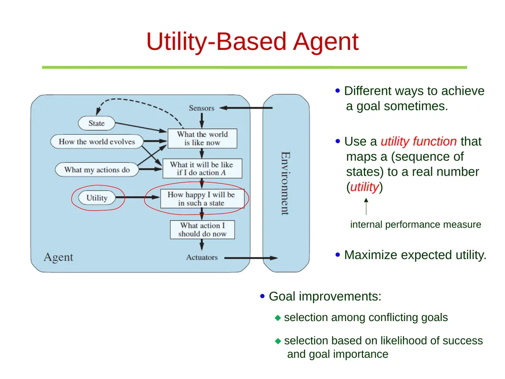 The Structure of Agents Simple reflex agents - slide 9 of 11