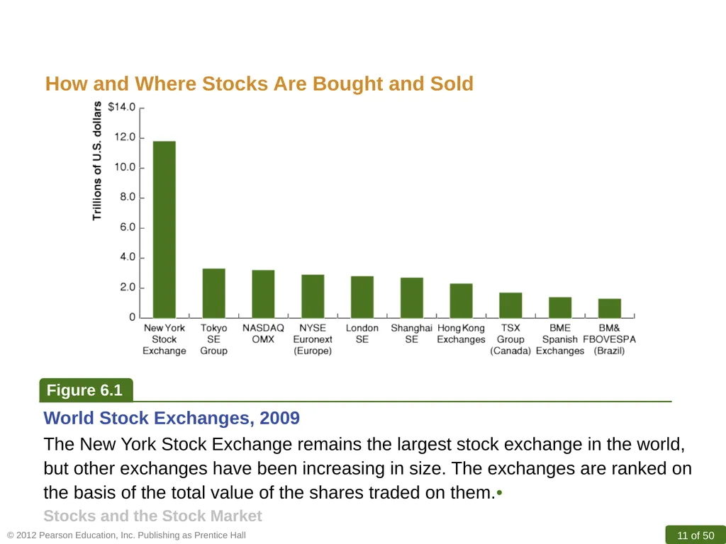 R. GLENN HUBBARD ANTHONY PATRICK O’BRIEN Money, - slide 11 of 50