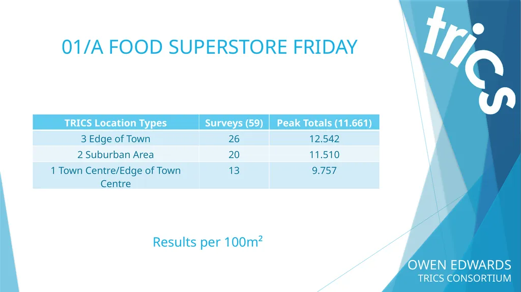 OWEN EDWARDS TRICS CONSORTIUM LOCATION TYPE TRIP - slide 14 of 43