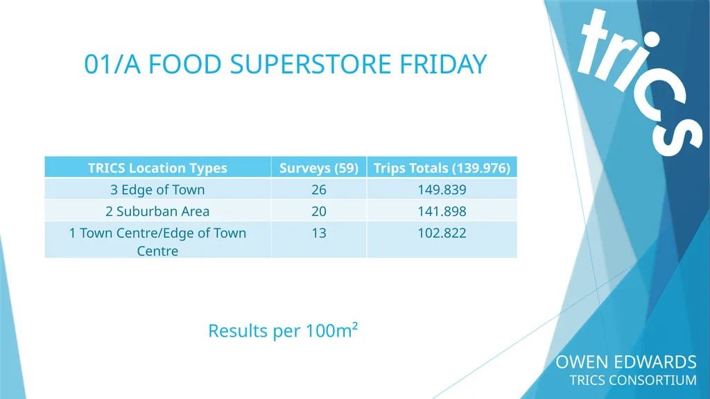 OWEN EDWARDS TRICS CONSORTIUM LOCATION TYPE TRIP - slide 15 of 43